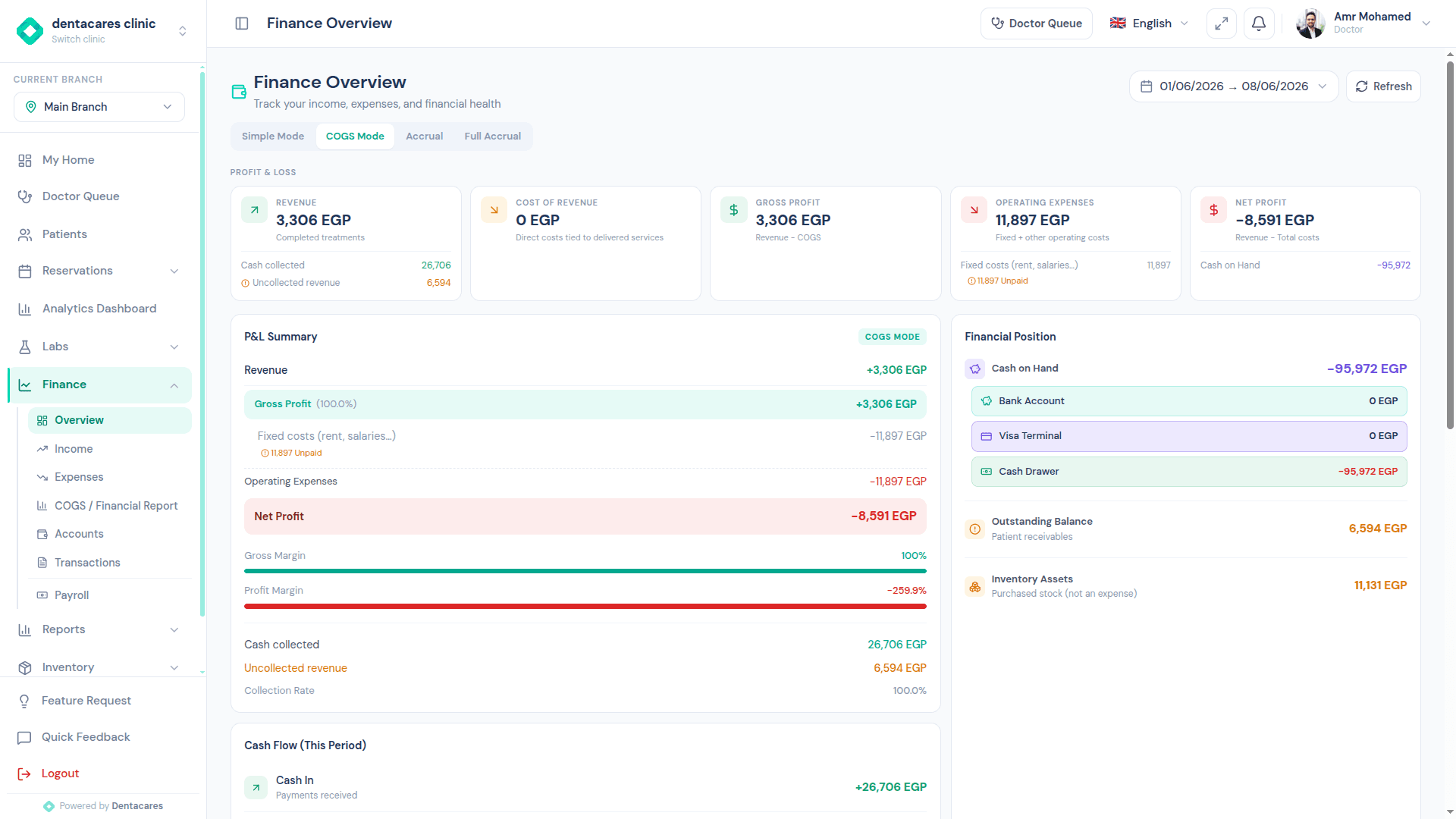 Finance overview dashboard