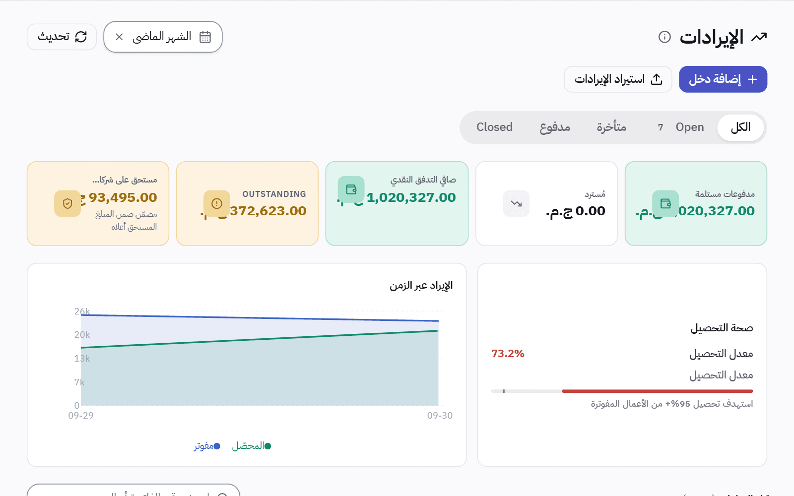 صفحة الإيرادات لشهر: المدفوعات المستلمة، والمستحقات، وما على شركات التأمين، ونسبة التحصيل.
