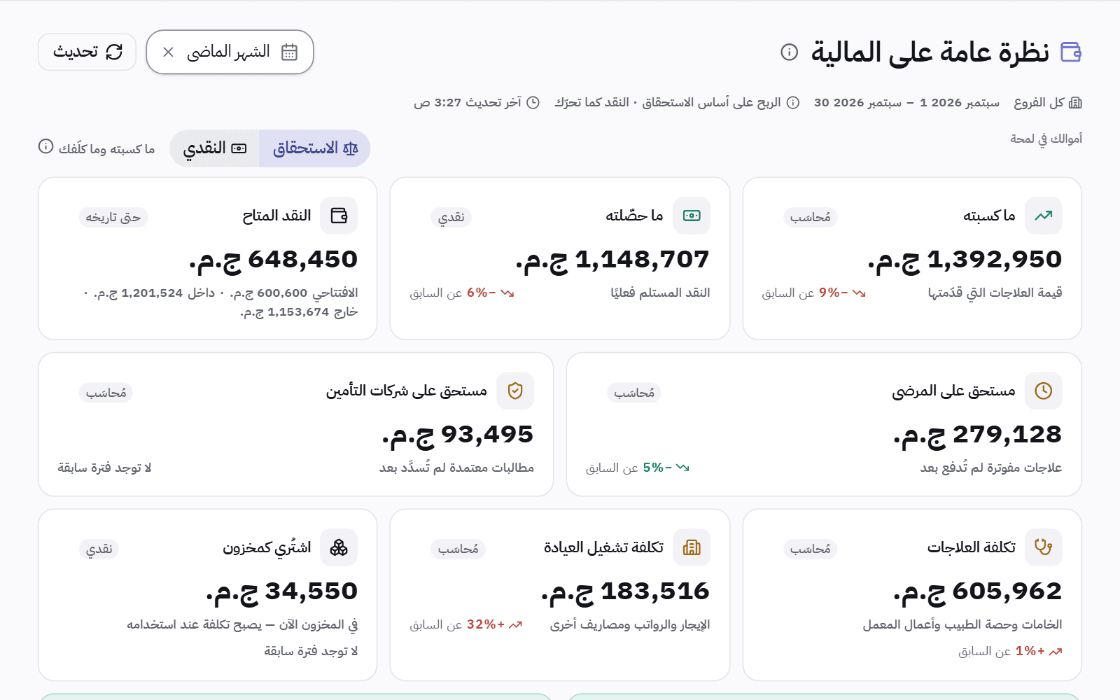 ملخص الحسابات: ما كسبته العيادة، وما حصّلته، وما زال على المرضى وعلى شركات التأمين هذا الشهر.