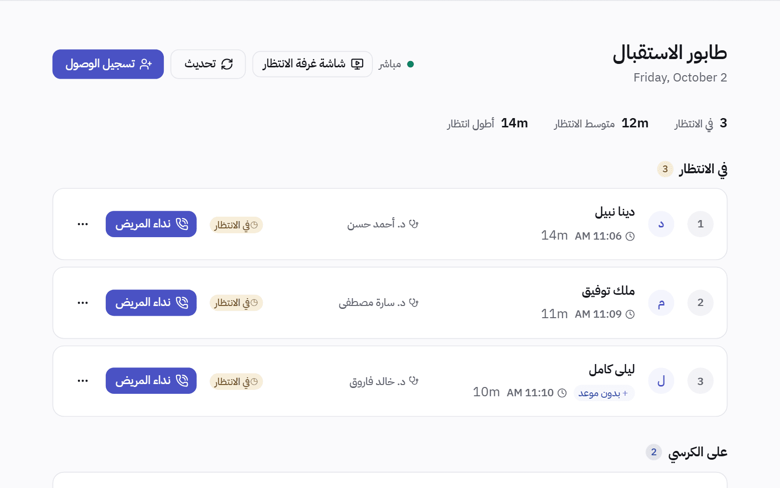 قائمة الاستقبال الساعة 11:20: ثلاثة مرضى ينتظرون مع وقت وصول كل منهم ودقائق انتظاره، أحدهم بدون حجز، ولكلٍّ زر استدعاء.