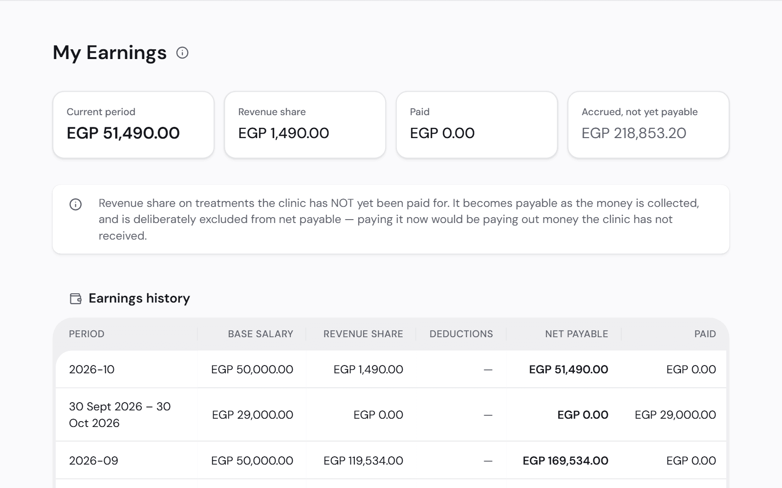 A dentist's own earnings page: this period's pay, revenue share, what is paid, what is accrued but not yet payable, and earlier months.