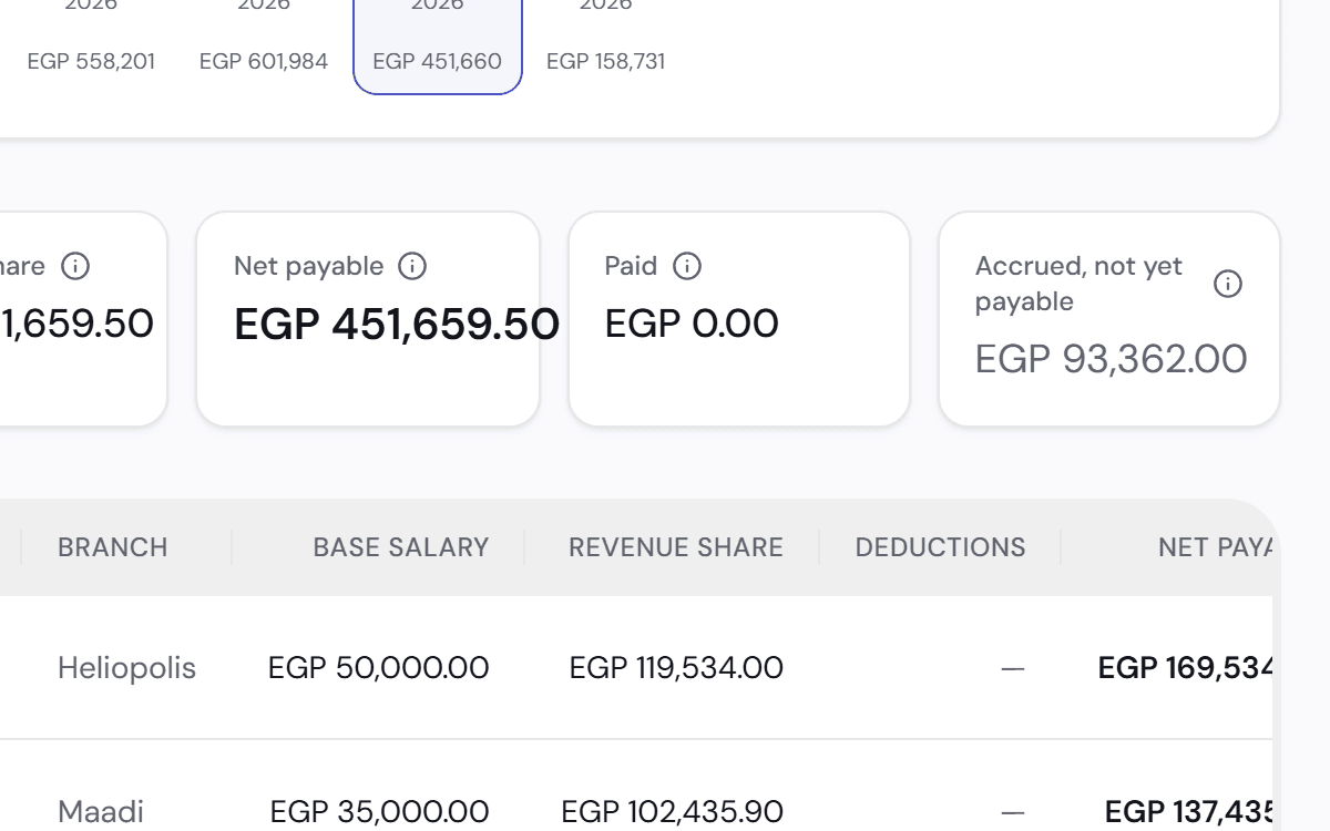 A dentist's payroll line: salary, commission payable on collected treatments, and a separate amount accrued but not yet payable.