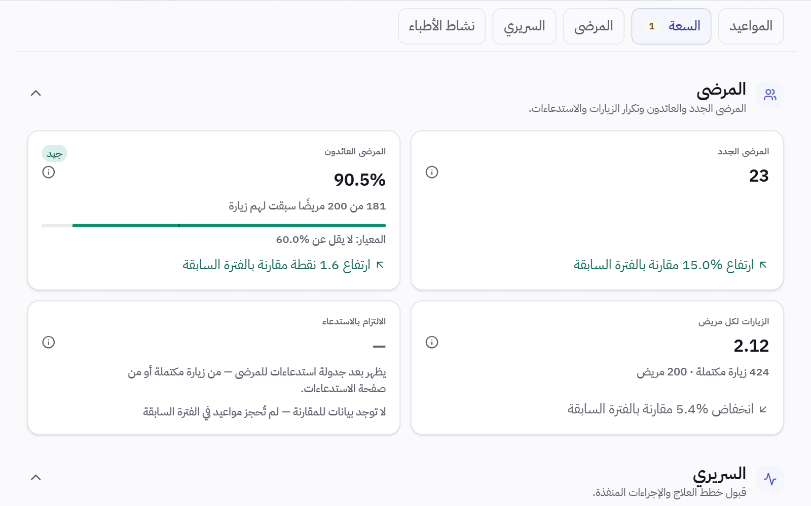 أداء العيادة، قسم المرضى: المرضى الجدد خلال الشهر ونسبة المرضى الذين زاروا العيادة من قبل.