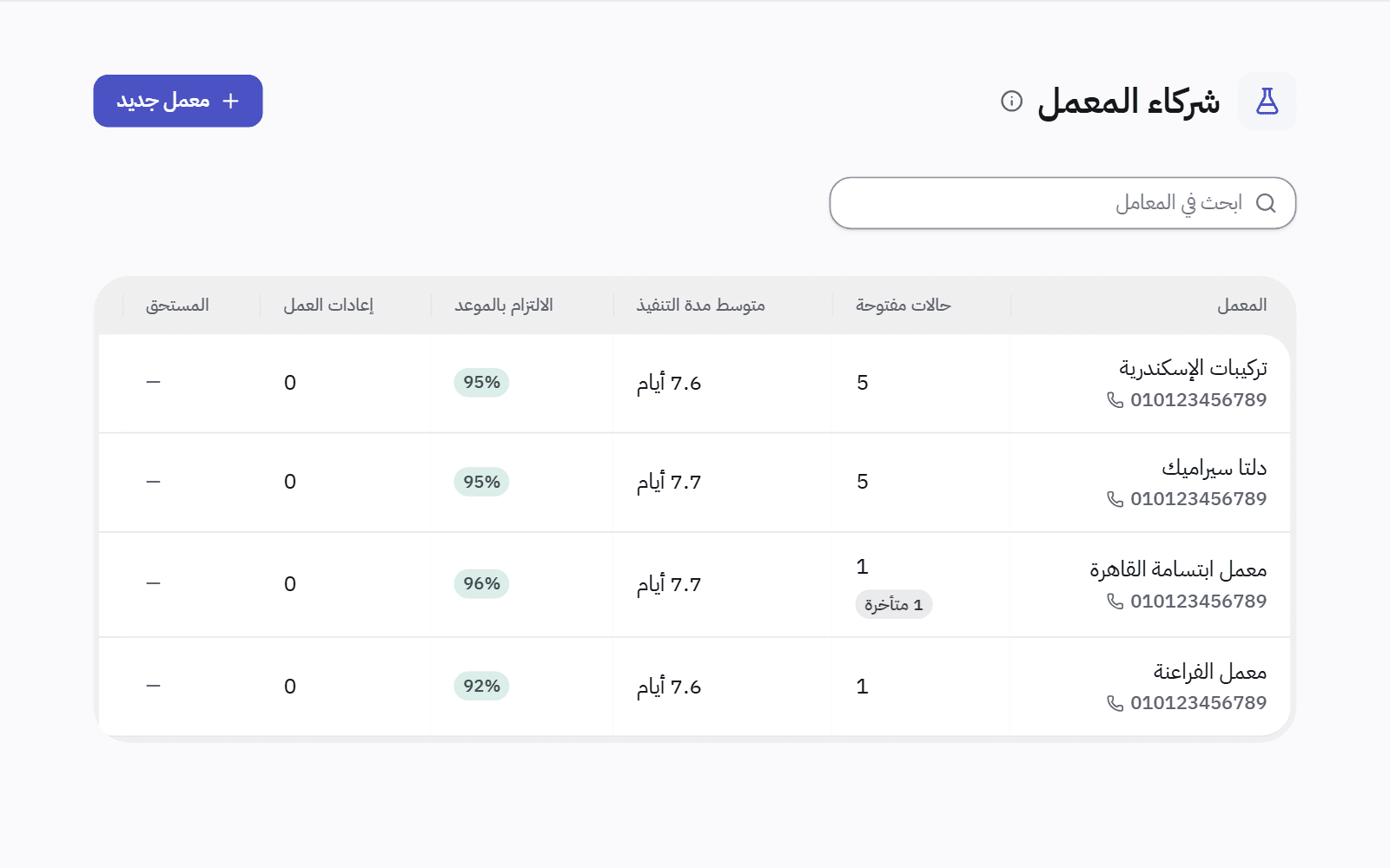 قائمة المعامل: لكل معمل حالاته المفتوحة ومتوسط أيام التسليم ونسبة الالتزام بالموعد وعدد الإعادات.