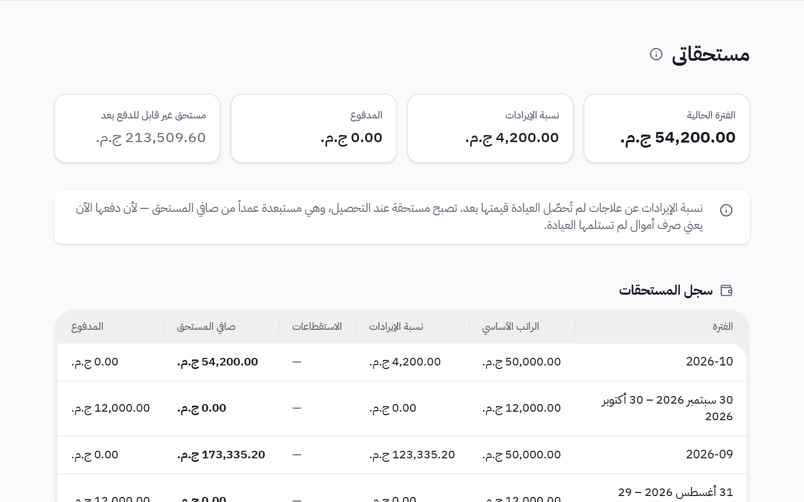صفحة أرباح الطبيب نفسه: مستحقات الفترة الحالية، ونسبة الإيراد، والمدفوع، والمستحق الذي لم يحن صرفه، والشهور السابقة.
