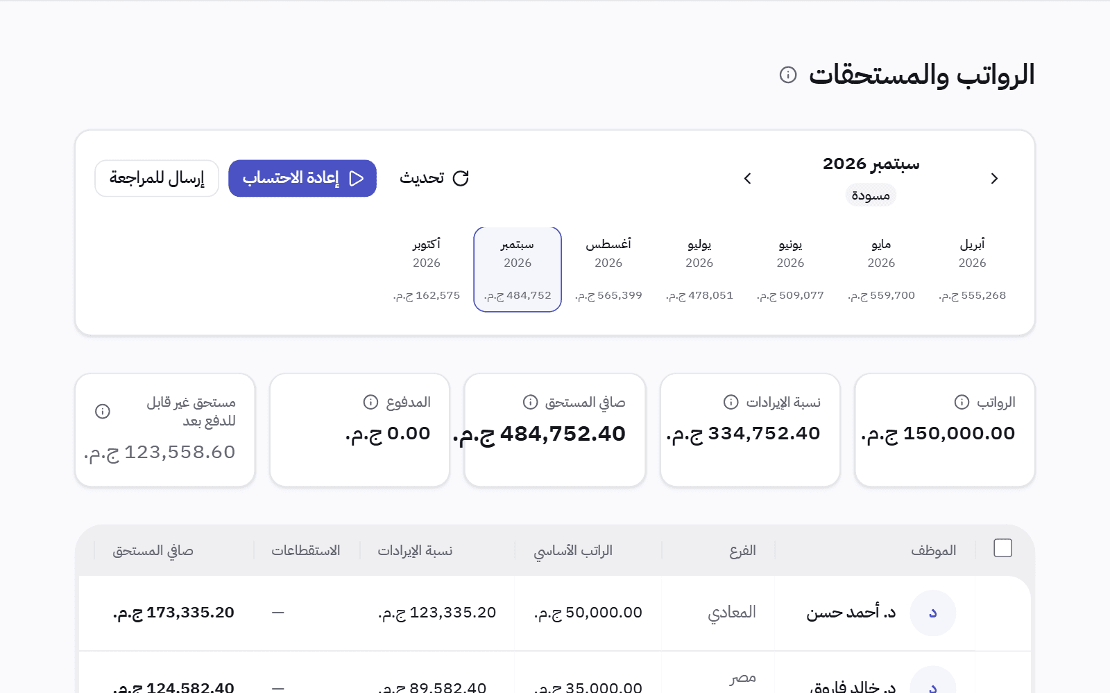 مرتبات شهر: إجمالي الرواتب ونسبة الإيراد وصافي المستحق والمدفوع، والمبلغ المستحق الذي لم يحن صرفه، وسطر لكل فرد.