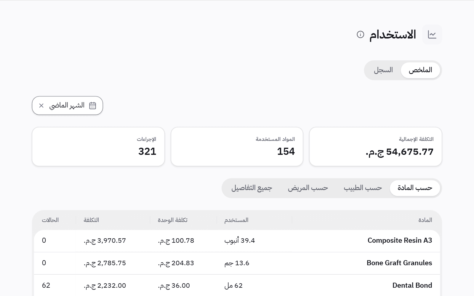 استهلاك الخامات لشهر: إجمالي التكلفة، وعدد الخامات والإجراءات، وكل خامة بالكمية المستخدمة وتكلفتها.
