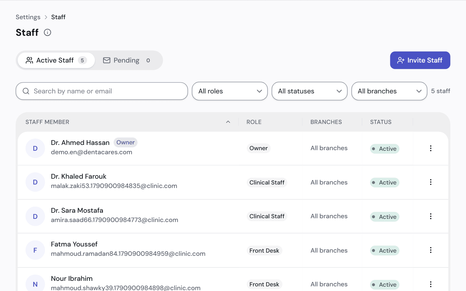 The staff list: each person with their role, their branches and whether their account is active, and a button to invite someone.